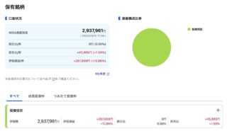 投資・積み立てのメモ（2024年3月）