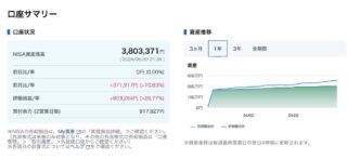 投資・積み立てのメモ（2024年6月）