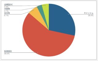 2024年資産まとめ